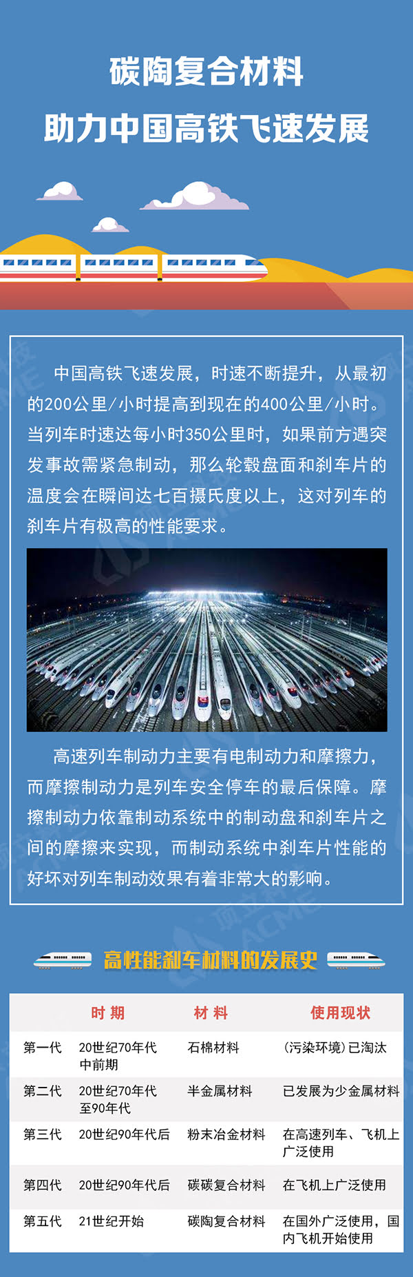 碳陶復合材料助力中國高鐵飛速發(fā)展
