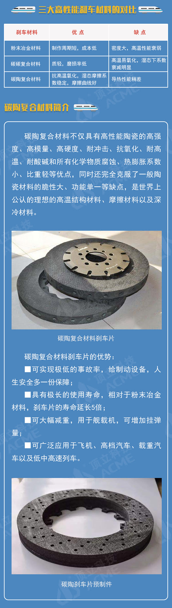 碳陶復合材料助力中國高鐵飛速發(fā)展