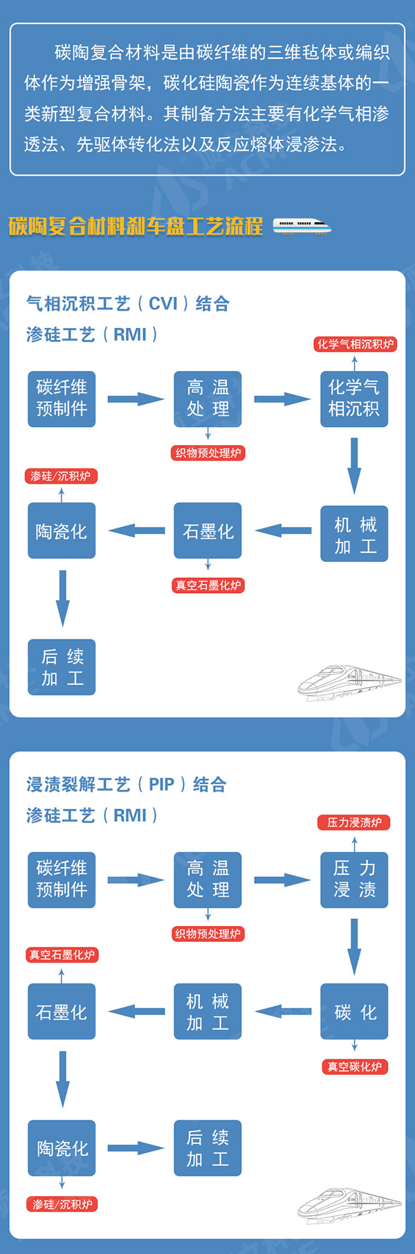 碳陶復合材料助力中國高鐵飛速發(fā)展