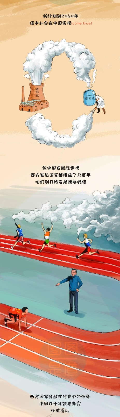 什么叫“碳達(dá)峰、碳中和”一副漫畫看明白6.jpg