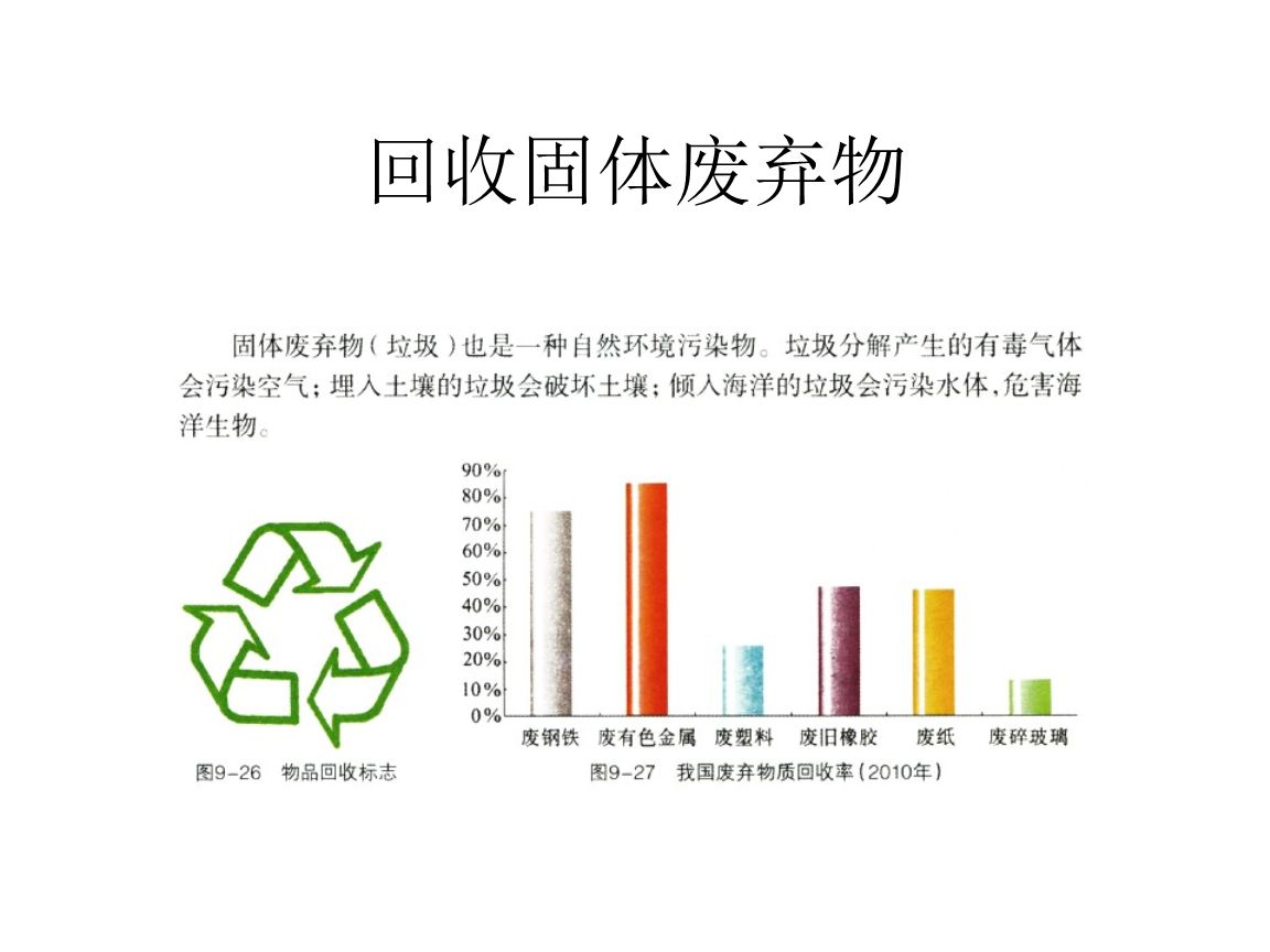 干貨！最新危廢100條問題解答，建議收藏