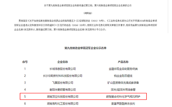 頂立科技獲評(píng)國(guó)家級(jí)制造業(yè)單項(xiàng)冠軍企業(yè) (2).jpg