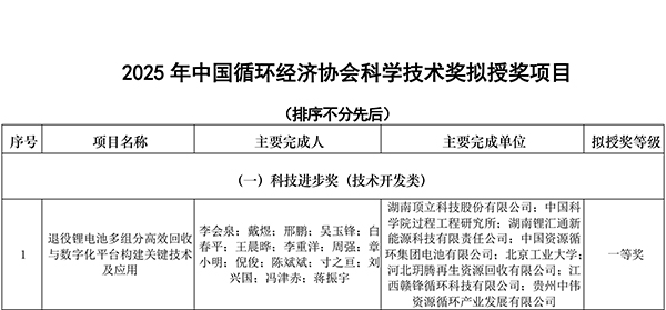 中國循環(huán)經(jīng)濟協(xié)會2025年獎勵公告-1.jpg